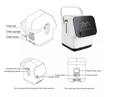 Homecare médical appareillage de concentrateur de l'oxygène de 1 litre pour des patients